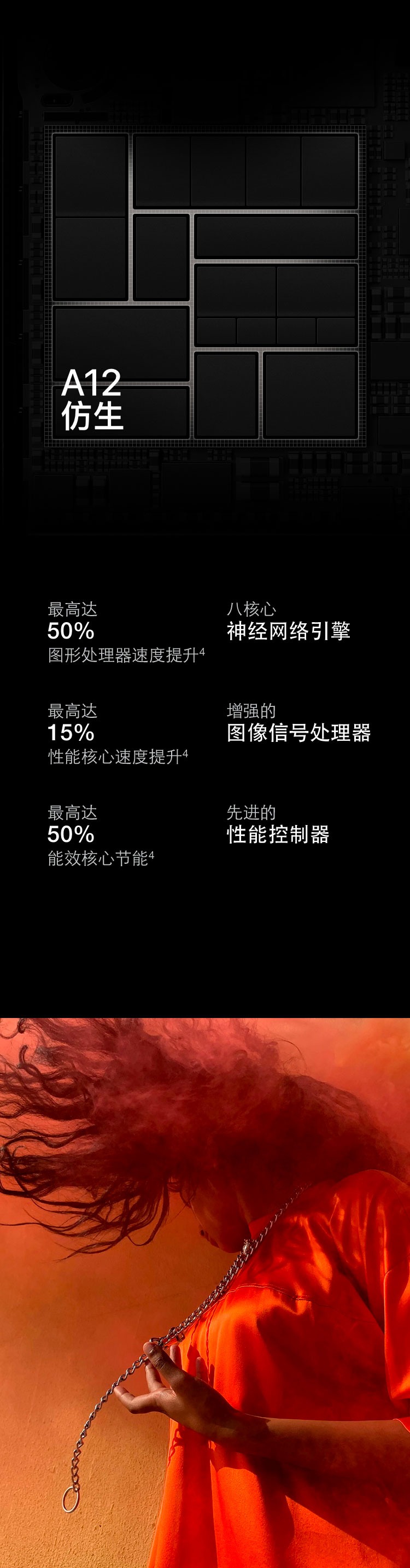 性能配置概览